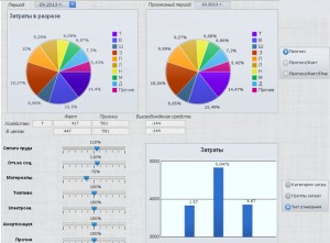 Visual report1