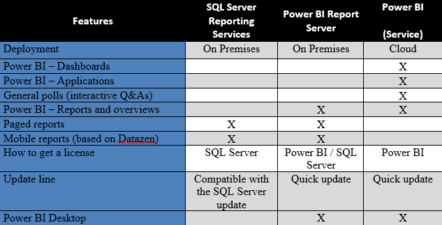 power bi summarize example