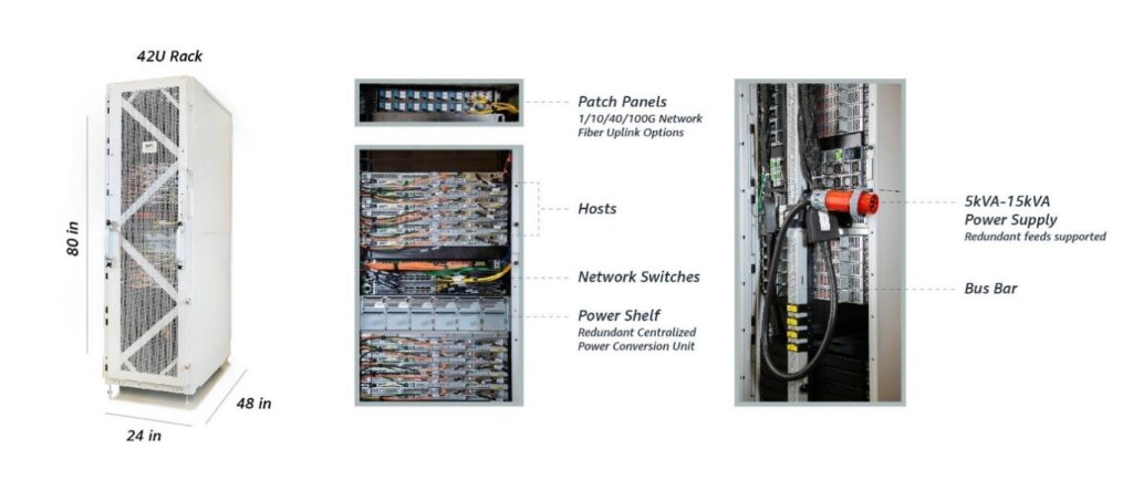 AWS offers Outposts as a rack-based box