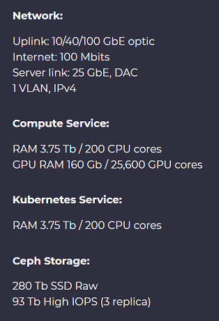 Model 2020 is designed as a High Performance Computing (HPC) solution